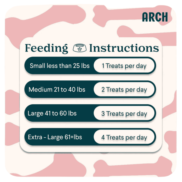 Hip and Joint Treats for Dogs with Cricket Protein
