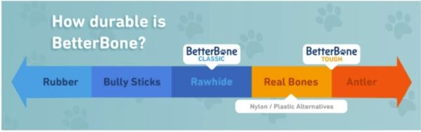 BetterBone SOFT - Safe Chew Toys for Puppies, Seniors and Light Chewers