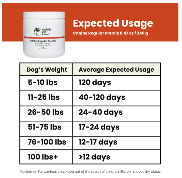 Dog Food Premix: Canine Supplements for Homemade Food